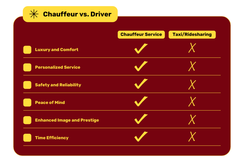 Chauffeur VS. Driver